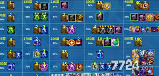 水晶玫瑰有哪些奖励