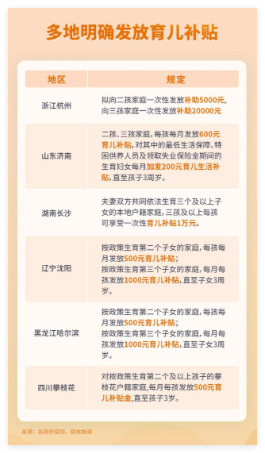 育儿补贴自定义版