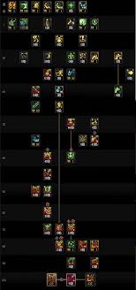 DNF17周年庆女街霸时装上衣选啥技能