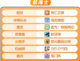 冒险岛枫之传说五转V2技能是什么