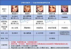 DNF17周年庆版本合金战士时装上衣选啥技能