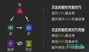 伊瑟pve开荒如何搭配阵容