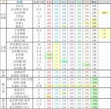旧日圣城如何获取各血量
