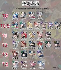 鸣潮角色强度怎么排名