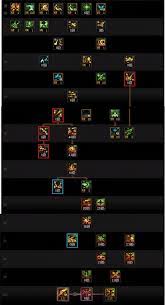 DNF17周年庆女柔道时装上衣选啥技能