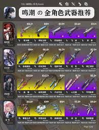 深渊之潮武器最佳搭配是什么