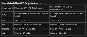 GTA6配置要求会很高吗