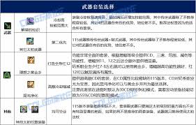 DNF17周年庆奶萝毕业装备怎么搭配