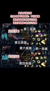 dnf手游兰蒂卢斯的亲卫队成就任务通关方法