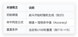 流放之路2伤害判定机制是什么