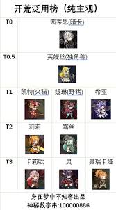 魔法祈幻界卡莉欧技能如何升级