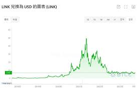 Link币2025年能涨到什么价位