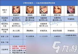 DNF17周年庆风法时装上衣选啥技能