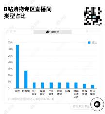 种地吧卖货直播何时开始