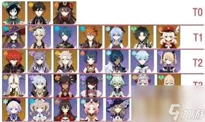 原神中能当主C的角色有哪些