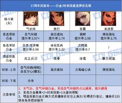 DNF17周年庆蓝拳选什么白金徽章