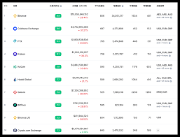 十大加密货币交易所是如何排名的