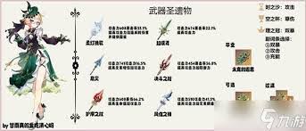 原神艾梅莉埃圣遗物怎么选