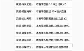 王者荣耀S40如何获取荣耀称号
