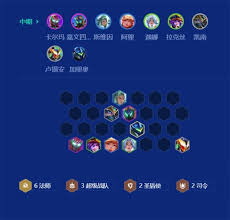金铲铲之战S15法师卡尔玛阵容如何搭配