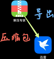 如何用解压专家通过迅雷解压