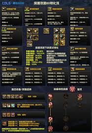 DNFVP系统技能怎么搭配