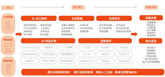 抖音号不同如何统一回复私信