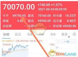 新浪财经如何查看铜价