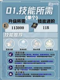 星痕共鸣冰魔导师冰矛流培养方法是什么