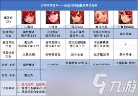 DNF17周年庆男街霸毕业装备如何搭配