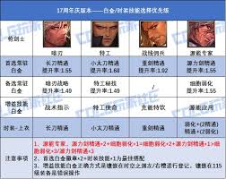DNF17周年庆剑帝时装上衣选啥技能