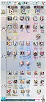 千年之旅星痕图鉴包含哪些