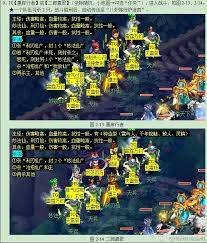 梦幻西游大闹天宫副本怎么通关