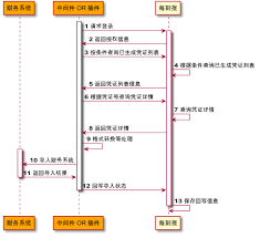 每刻报销如何生成报销单