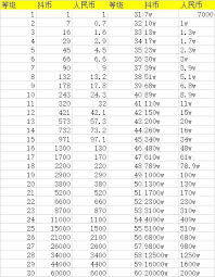 抖音如何查看消费等级