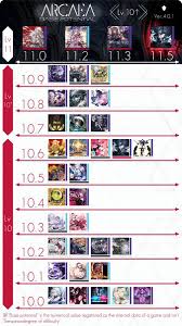 arcaea定数表是什么