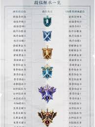 王者荣耀段位等级顺序如何计算