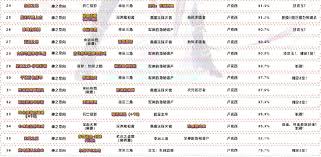 dnf剑魂黑鸦毕业神话怎么排行