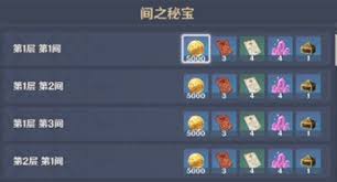 原神深境螺旋有哪些奖励