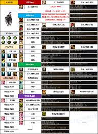 DNF奶爸融合石如何选择