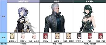 战双帕弥什维吉尔如何配队