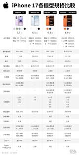苹果17系列价格是多少