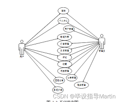 微信表情黄页资源加载慢如何解决