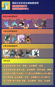 幻兽帕鲁金盔仔属性及技能是什么