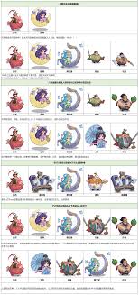 守护之境后期觉醒后吕布如何搭配阵容