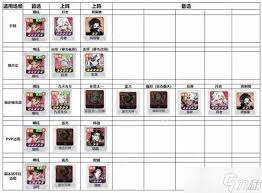 主宰世界手游真灵觉醒顺序如何安排