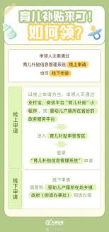 育儿补贴如何线上申请