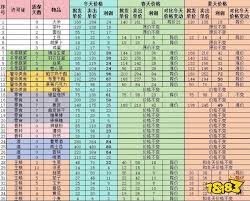 菜市场模拟器商品订购价格是多少