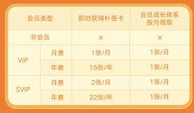 微博如何进行补签