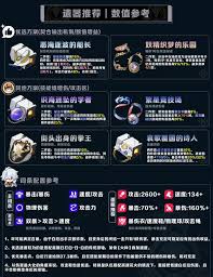 崩坏星穹铁道白厄遗器怎么搭配